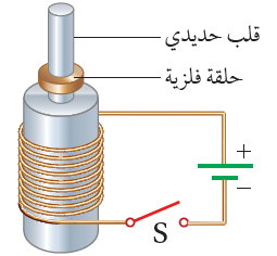 ملف لولبي ملفوف على قلب حديدي، وفوقه حلقة فلزية حرة الحركة